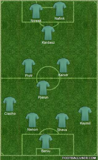 Championship Manager Team Formation 2018