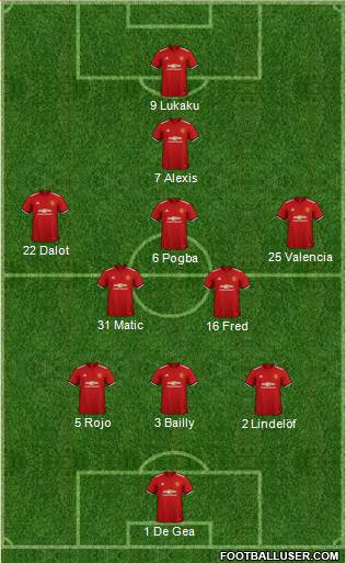 Manchester United Formation 2018
