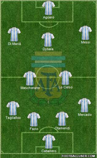 Argentina Formation 2018