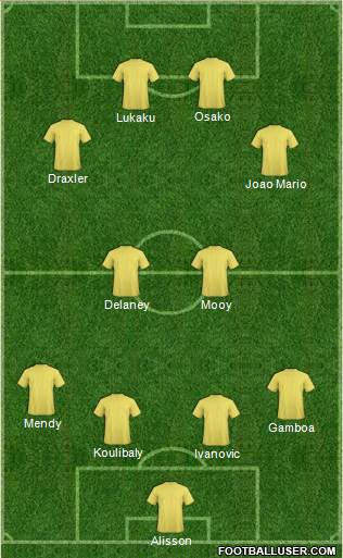 Dream Team Formation 2018