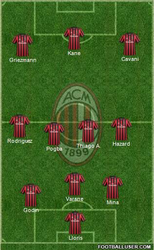 A.C. Milan Formation 2018