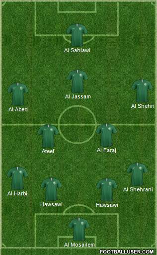 Saudi Arabia Formation 2018
