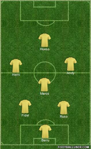 Dream Team Formation 2018
