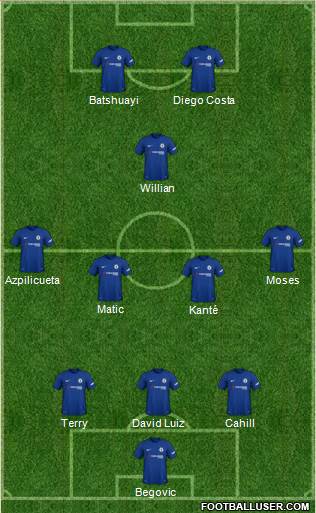 Chelsea Formation 2018