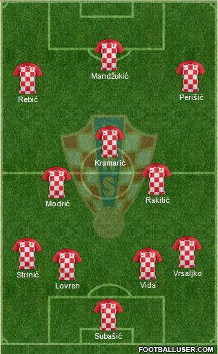Croatia Formation 2018