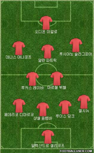 Dream Team Formation 2018