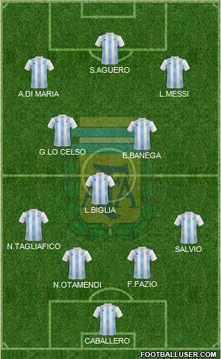 Argentina Formation 2018