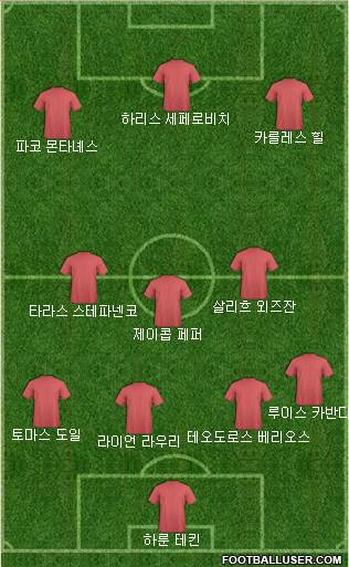 Dream Team Formation 2018