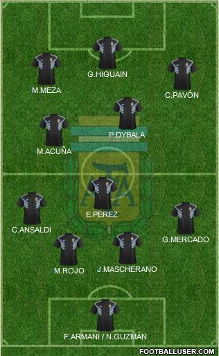 Argentina Formation 2018