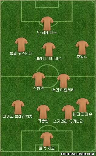 Dream Team Formation 2018