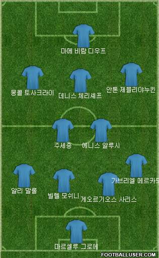Dream Team Formation 2018