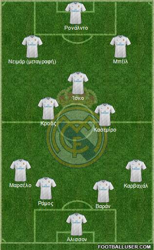 Real Madrid C.F. Formation 2018