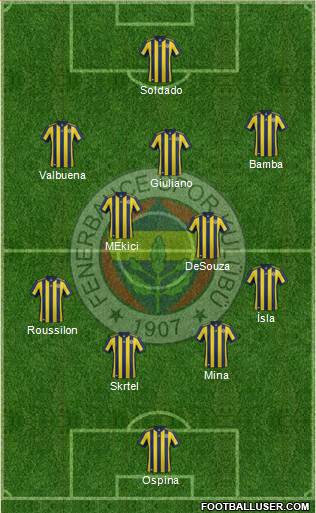 Fenerbahçe SK Formation 2018
