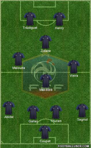 France Formation 2018