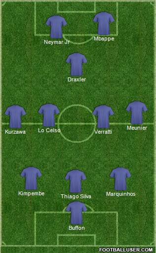Champions League Team Formation 2018