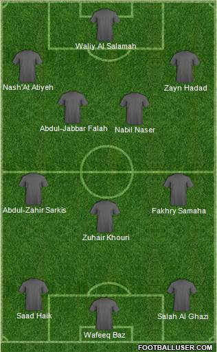 Champions League Team Formation 2018