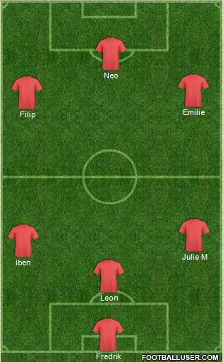 Dream Team Formation 2018