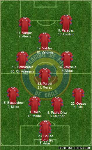 Chile Formation 2018