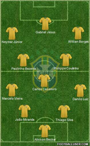 Brazil Formation 2018