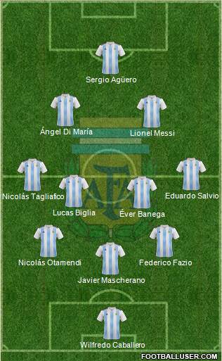 Argentina Formation 2018