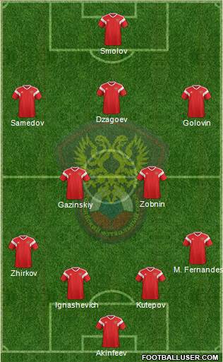 Russia Formation 2018