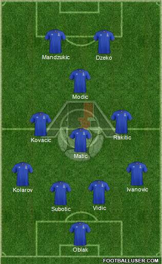 Azerbaijan Formation 2018