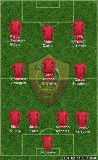 AS Roma Formation 2018
