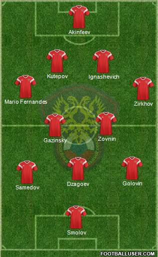 Russia Formation 2018