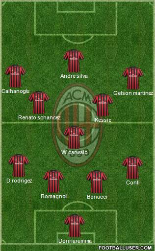 A.C. Milan Formation 2018