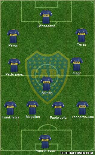 Boca Juniors Formation 2018