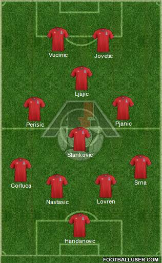 Azerbaijan Formation 2018