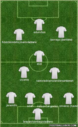 Dream Team Formation 2018