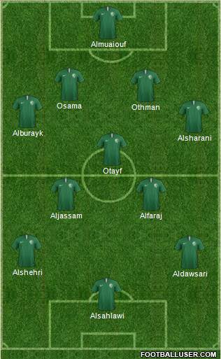 Saudi Arabia Formation 2018