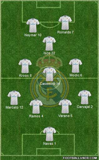 Real Madrid C.F. Formation 2018