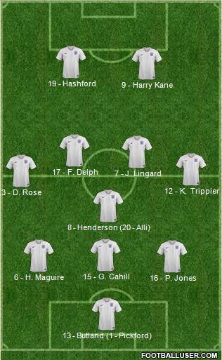 England Formation 2018
