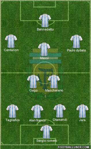 Argentina Formation 2018