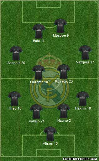 Real Madrid C.F. Formation 2018