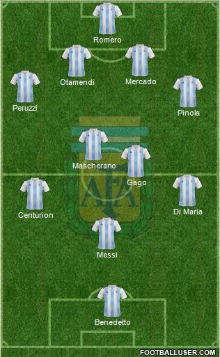 Argentina Formation 2018