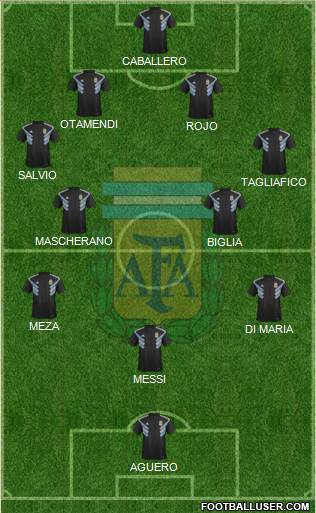 Argentina Formation 2018