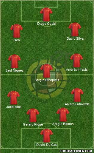 Spain Formation 2018