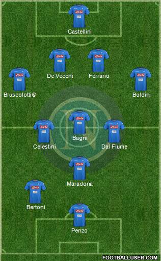 Napoli Formation 2018