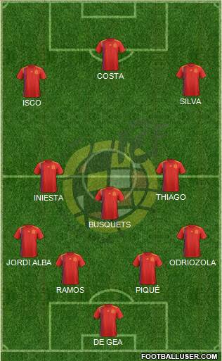 Spain Formation 2018