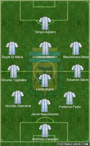 Argentina Formation 2018