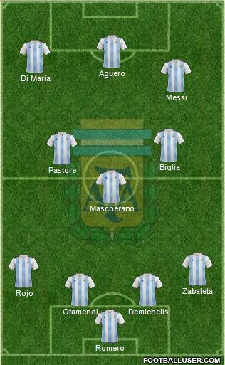 Argentina Formation 2018