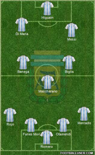 Argentina Formation 2018