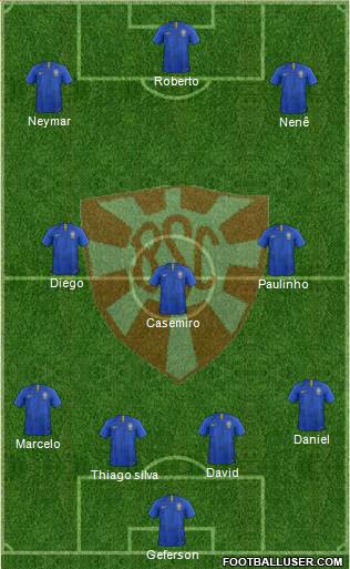 Botafogo SC Formation 2018