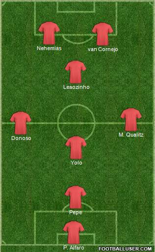 Champions League Team Formation 2018