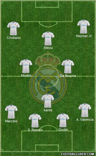 Real Madrid C.F. Formation 2018
