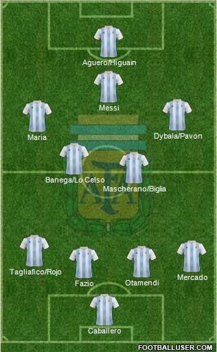 Argentina Formation 2018