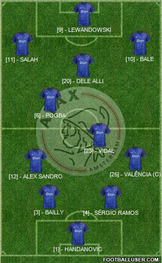 AFC Ajax Formation 2018
